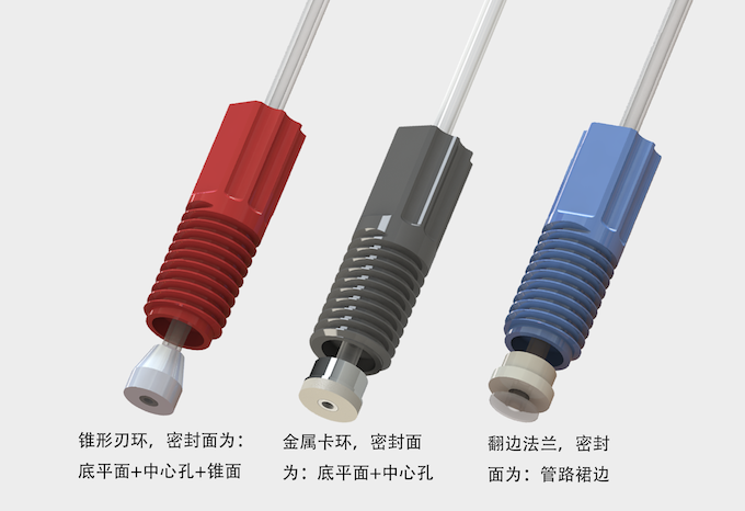 接头排列 带说明.png